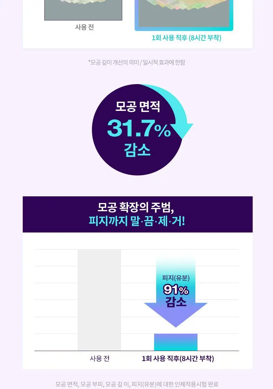 [모공즉각쪼임/니들패치]닥터지 바쿠치올 포어젯 마이크로 800샷 패치 4매 상세페이지 13